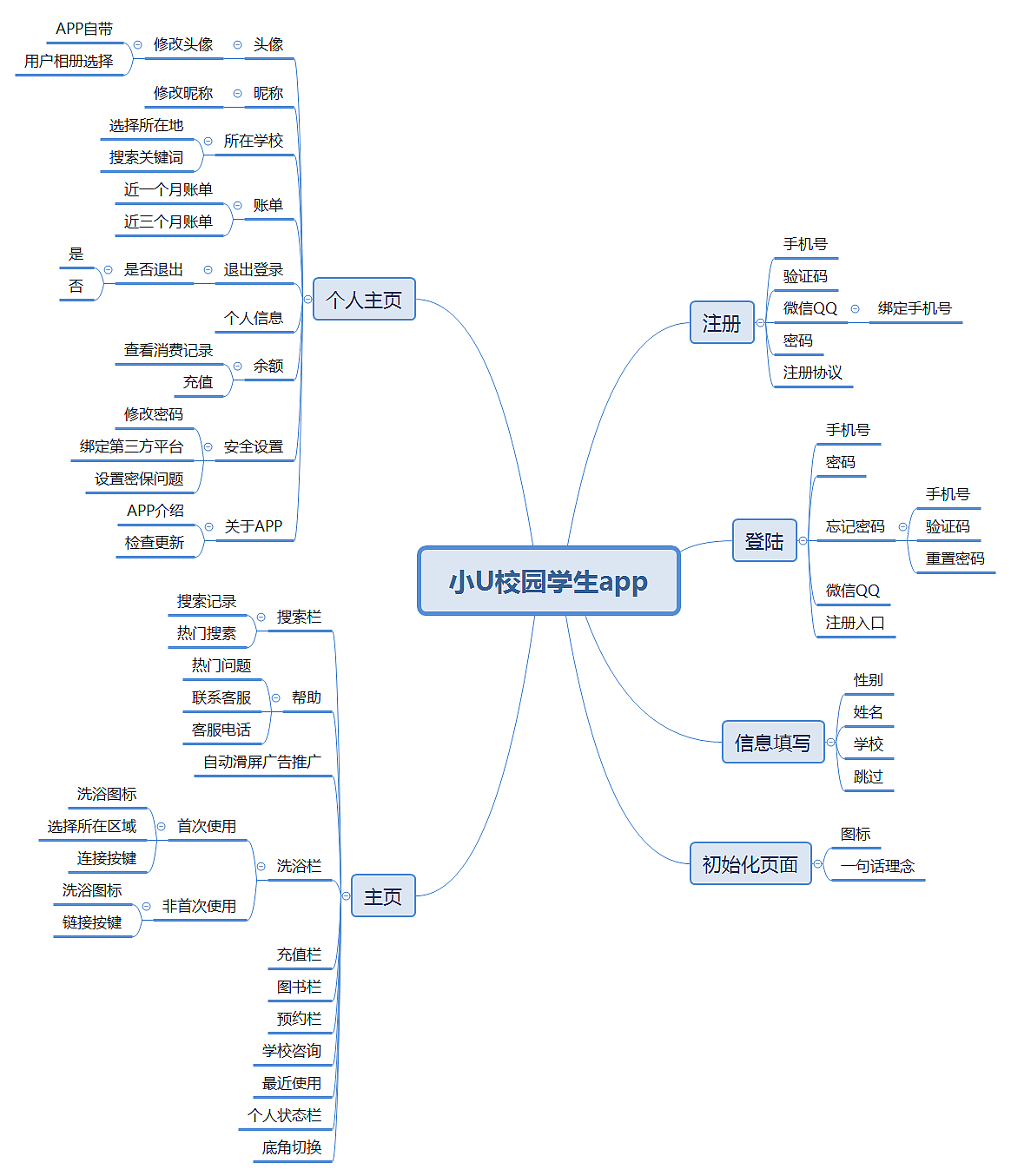 小U校园APP UI设计（早期学校作业）（图ZMzA2NzUwNTg4） - APP界面 - 站酷设计师Papadijiang原创素材 - 站酷ZCOOL