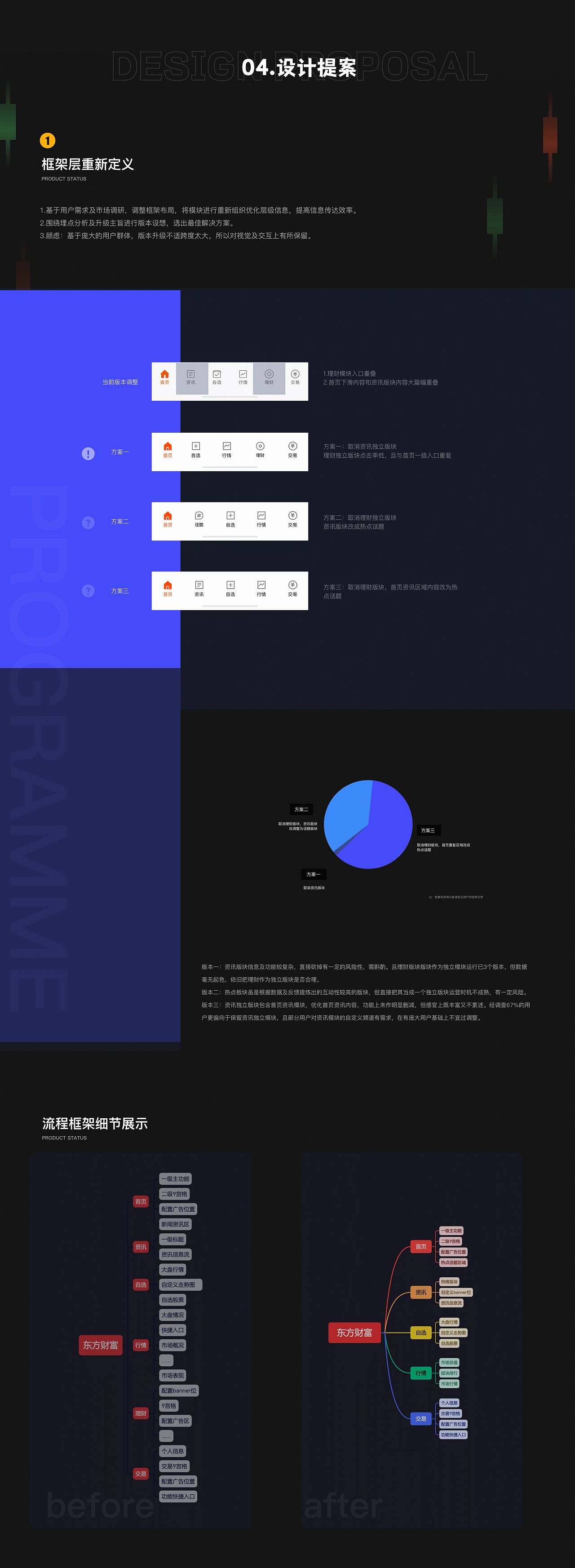如何有效提案——金融产品界面改版