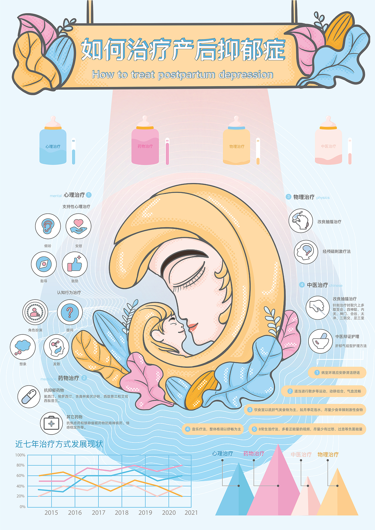 产后抑郁症信息图表设计（图ZMzEzNDcwNDA4） - 信息图表 - 站酷设计师吃瓜瓜瓜瓜瓜瓜原创素材 - 站酷ZCOOL