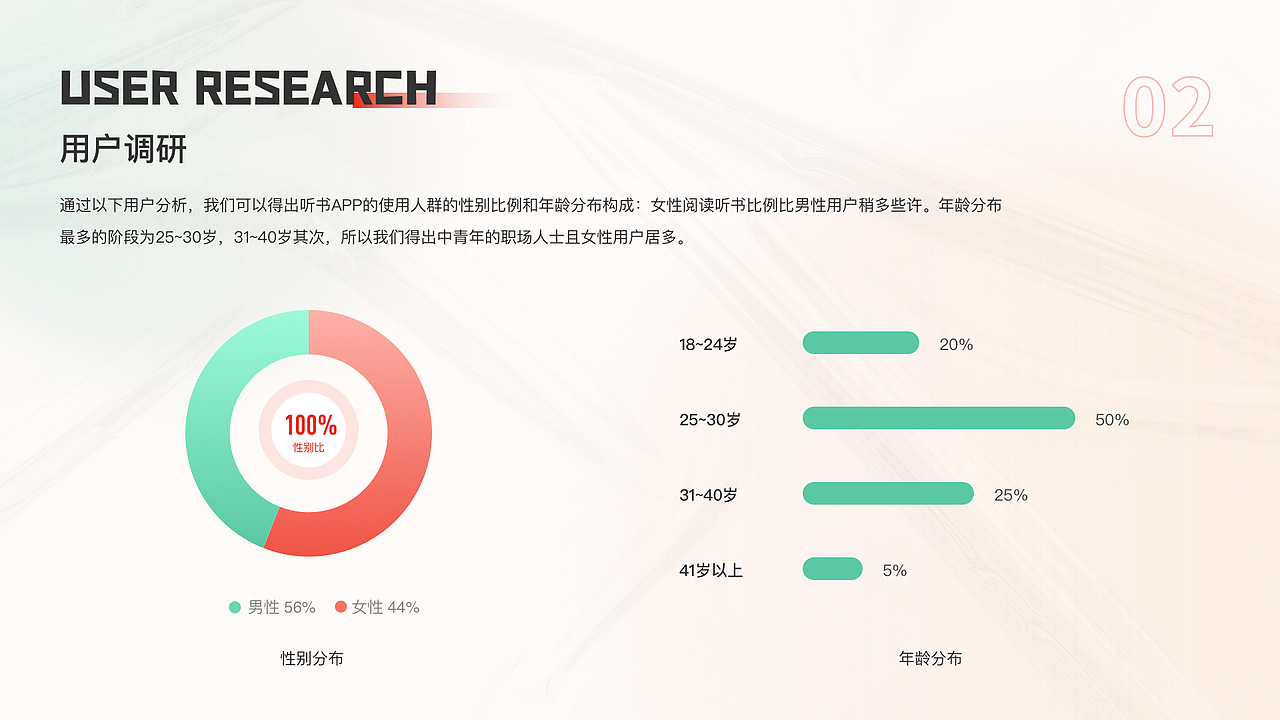 2022年UI作品集（图ZMzM1MTAyNTg0） - APP界面 - 站酷设计师梦很浅原创素材 - 站酷ZCOOL