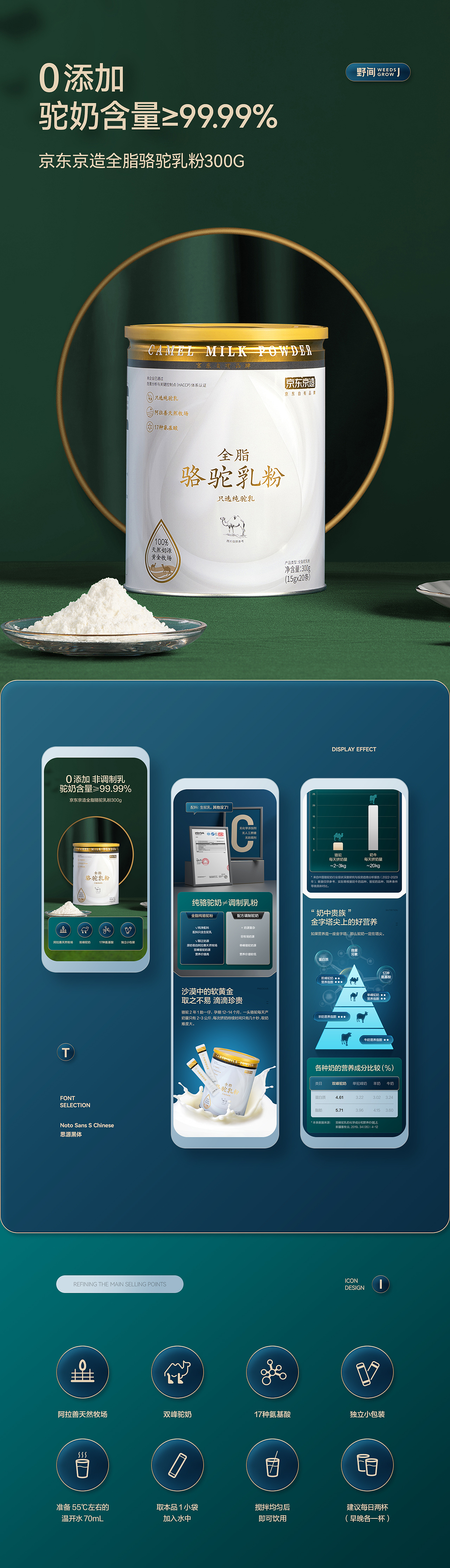 食品类详情页x3