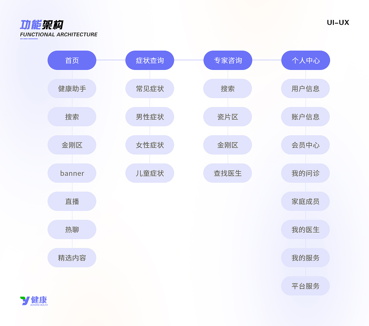 UI作品集（图ZMzM1OTYxODc2） - APP界面 - 站酷设计师赵温柔UI原创素材 - 站酷ZCOOL