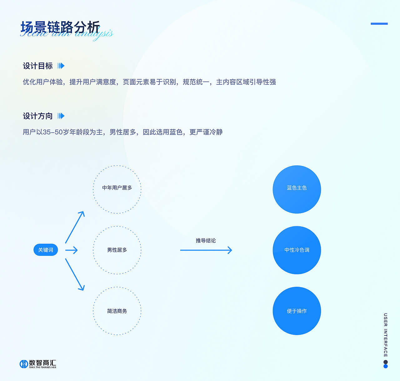 2023作品集（图ZMzU2NDM1NjUy） - APP界面 - 站酷设计师香菜包子kk原创素材 - 站酷ZCOOL