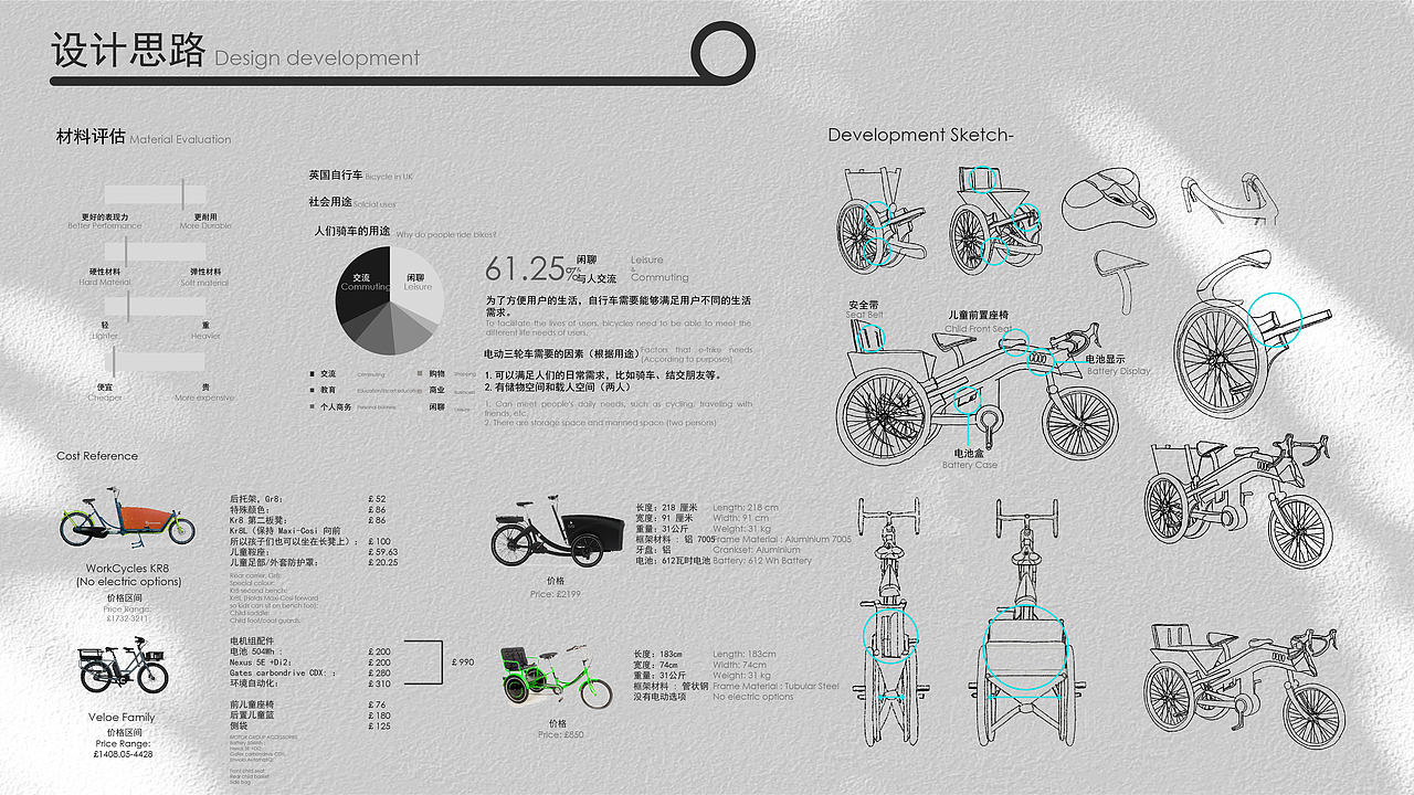 1982.--三轮车再改造（图ZMzA0OTIyODk2） - 交通工具 - 站酷设计师JasonE杨原创素材 - 站酷ZCOOL