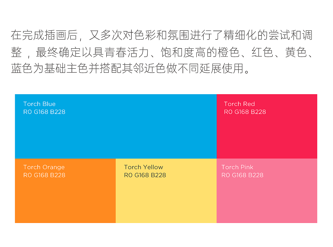 炬火种·燃新薪 | 厦门火炬高新区 x 大让（DORUN）（图ZMzUzMjU3OTA4） - 文案/策划 - 站酷设计师厦门大让品牌管理原创素材 - 站酷ZCOOL