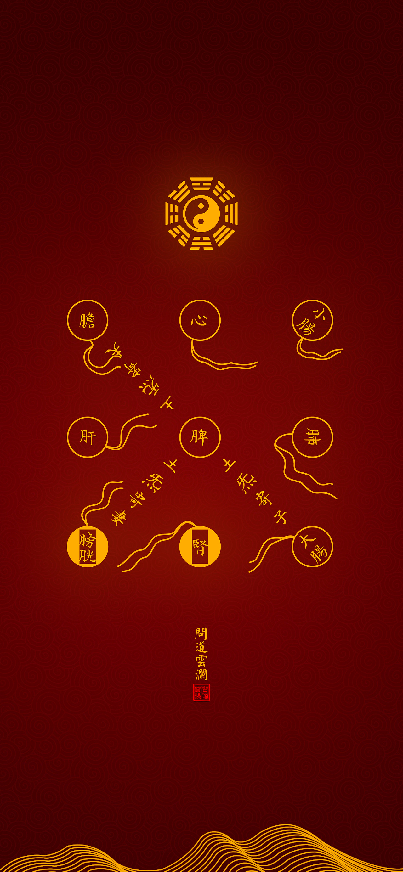 【道教文化】真五行交合传送图 高清手机壁纸