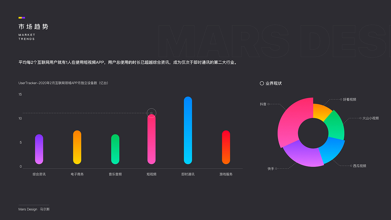 UI设计作品集（图ZMzUzMTgwMzg0） - 其他UI - 站酷设计师zzyung原创素材 - 站酷ZCOOL