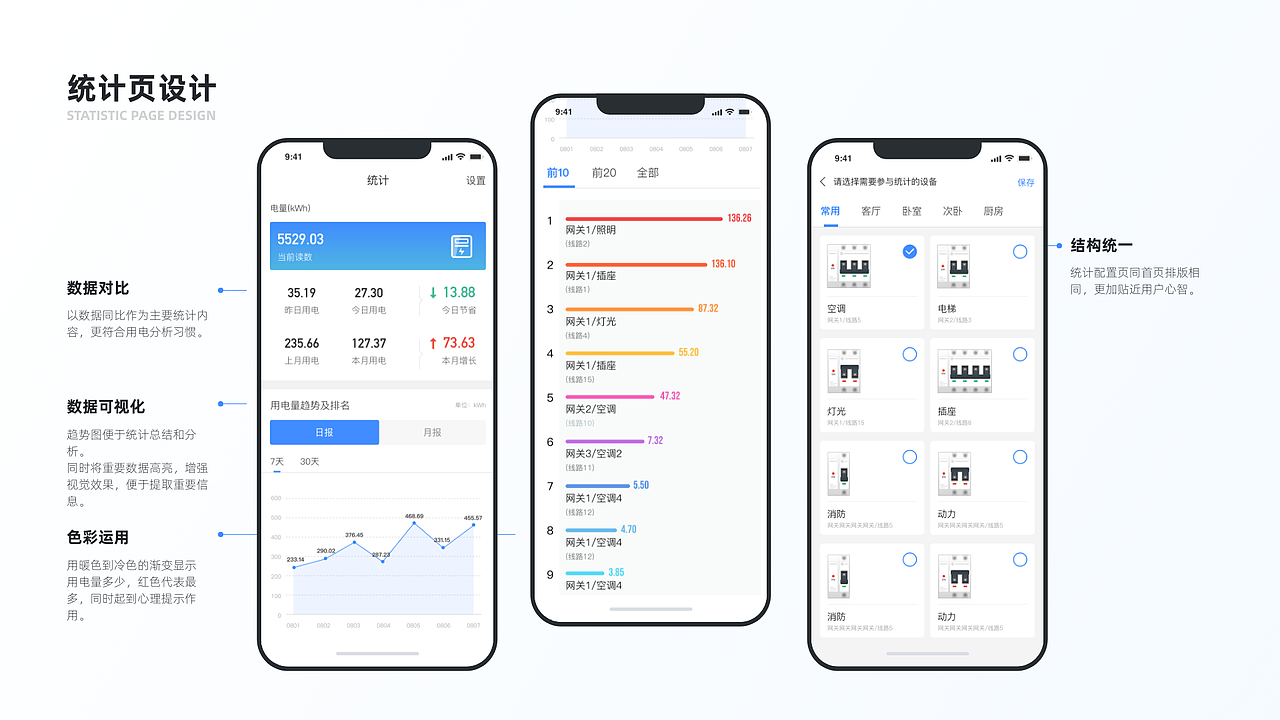 作品集（图ZMzAyOTA3NDY0） - 软件界面 - 站酷设计师Shelamm原创素材 - 站酷ZCOOL