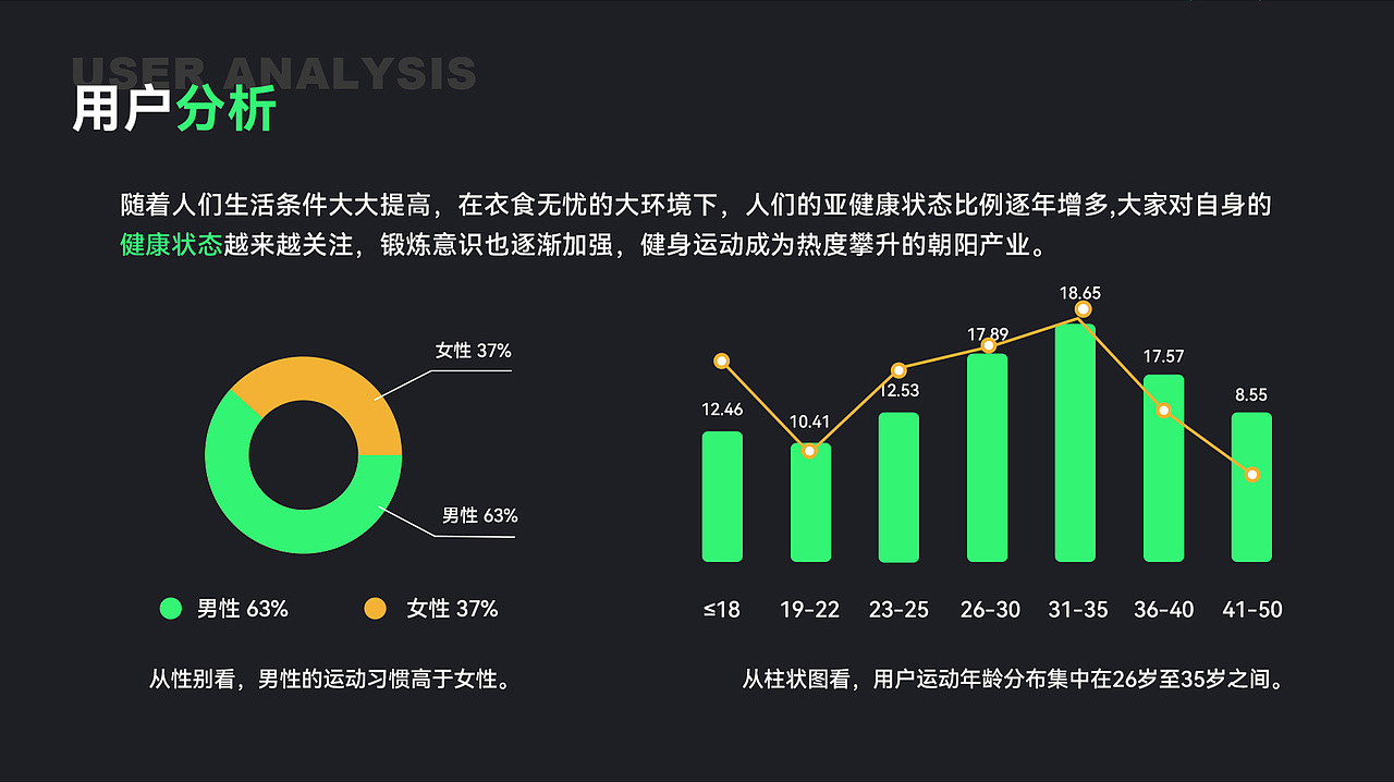 律動 APP（圖ZMzUzNzIxMjQ4） - APP界面 - 站酷設計師Sparkin原創(chuàng)素材 - 站酷ZCOOL