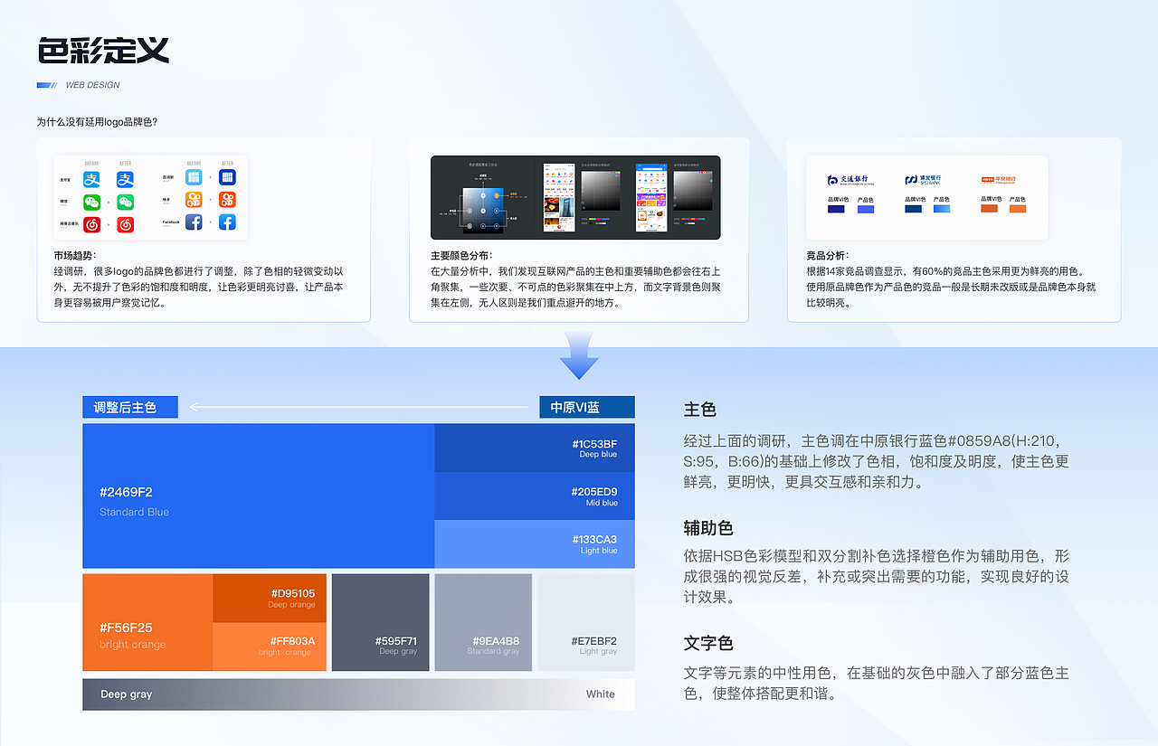 中原银行企业网银设计（图ZMzY1NDg5Njgw） - 交互/UE - 站酷设计师ch洋咩咩原创素材 - 站酷ZCOOL
