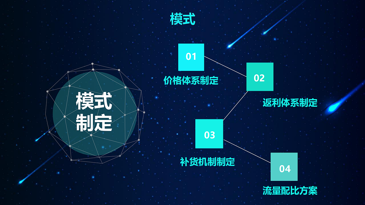 流量驱动型社交电商