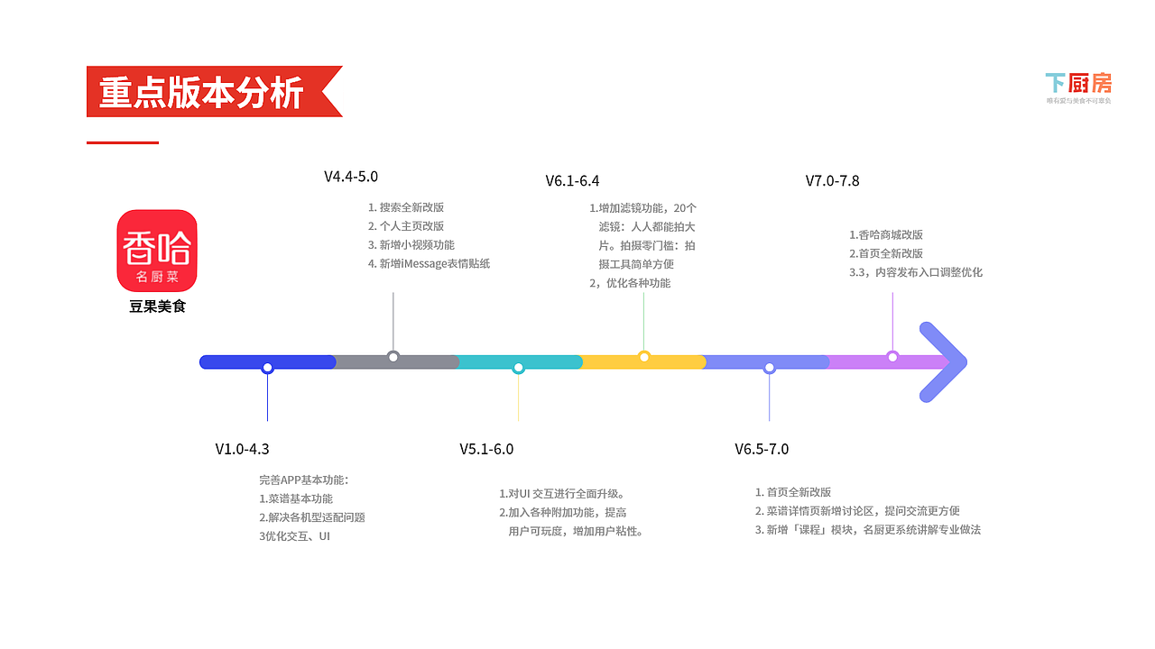 下厨房竞品分析报告