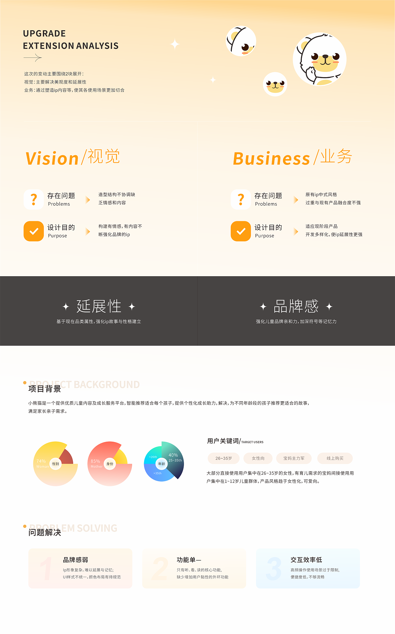 小龍熊-形象IP（圖ZMzU2ODA2ODUy） - IP形象 - 站酷設(shè)計師請叫我冷大爺丶原創(chuàng)素材 - 站酷ZCOOL