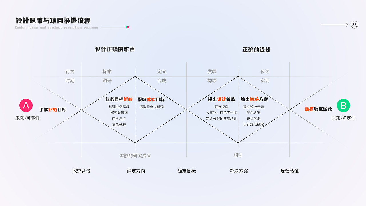 UI作品集（图ZMjk3NDQ0MDg0） - APP界面 - 站酷设计师UI8888原创素材 - 站酷ZCOOL