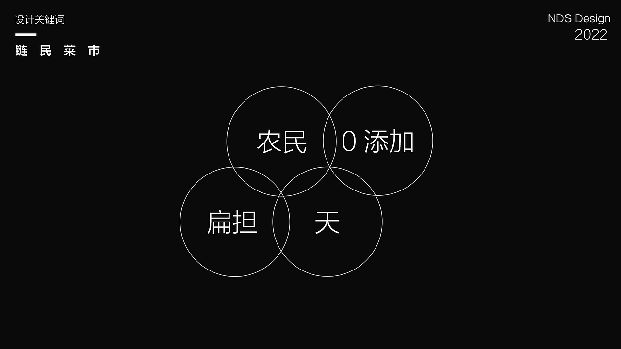 链民菜市品牌升级设计