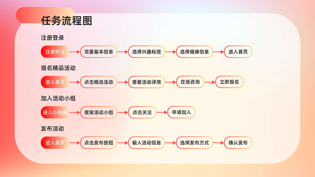 夕乐APP（图ZMzAzOTk5MDEy） - 交互/UE - 站酷设计师三萧原创素材 - 站酷ZCOOL