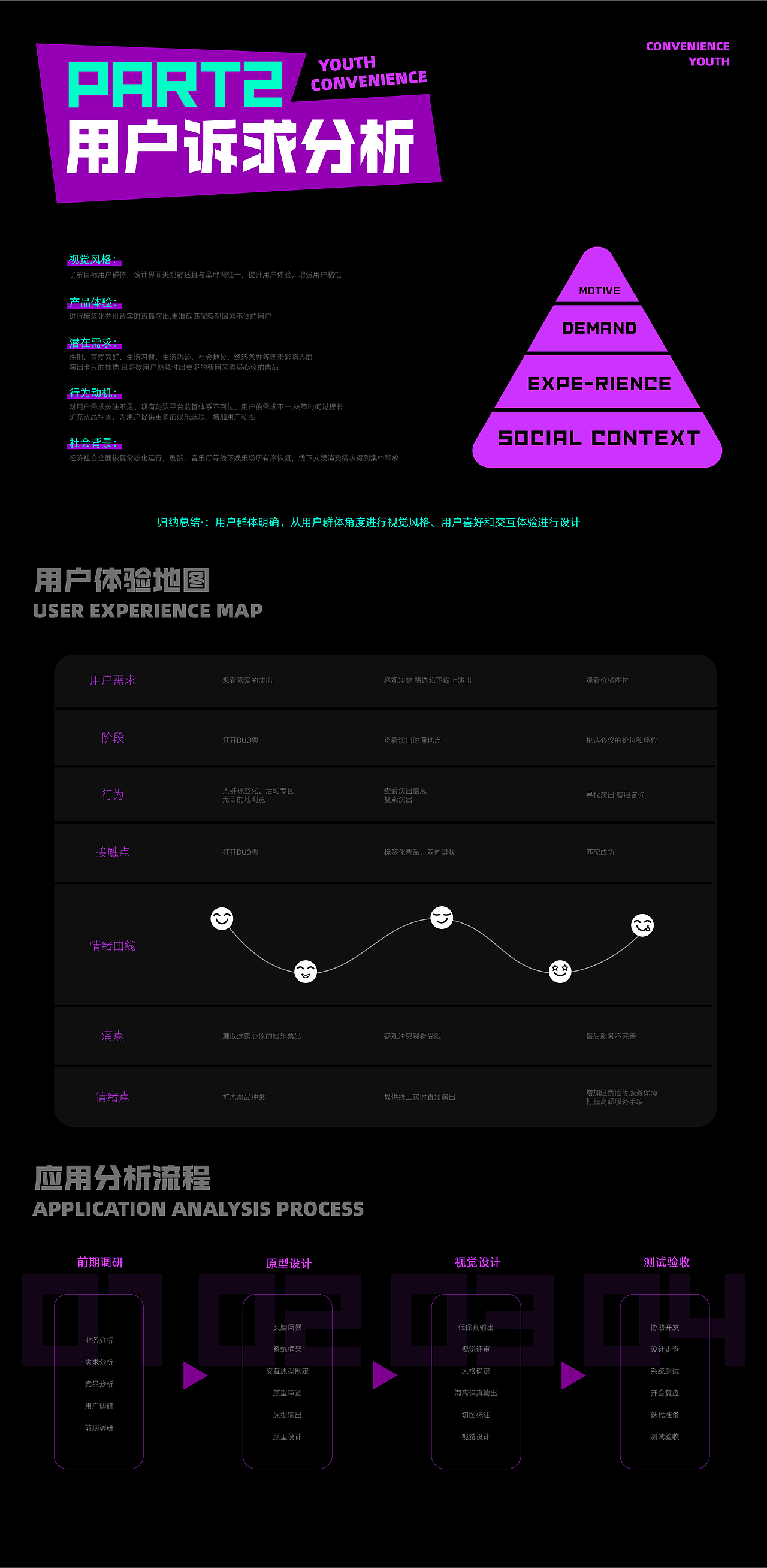天津理工大学丨快手offer作品集丨李同学丨向量设计
