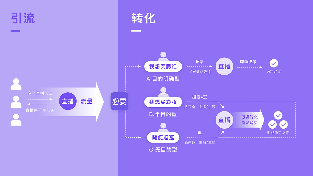 让体验设计创造价值 | 2022个人UI作品集