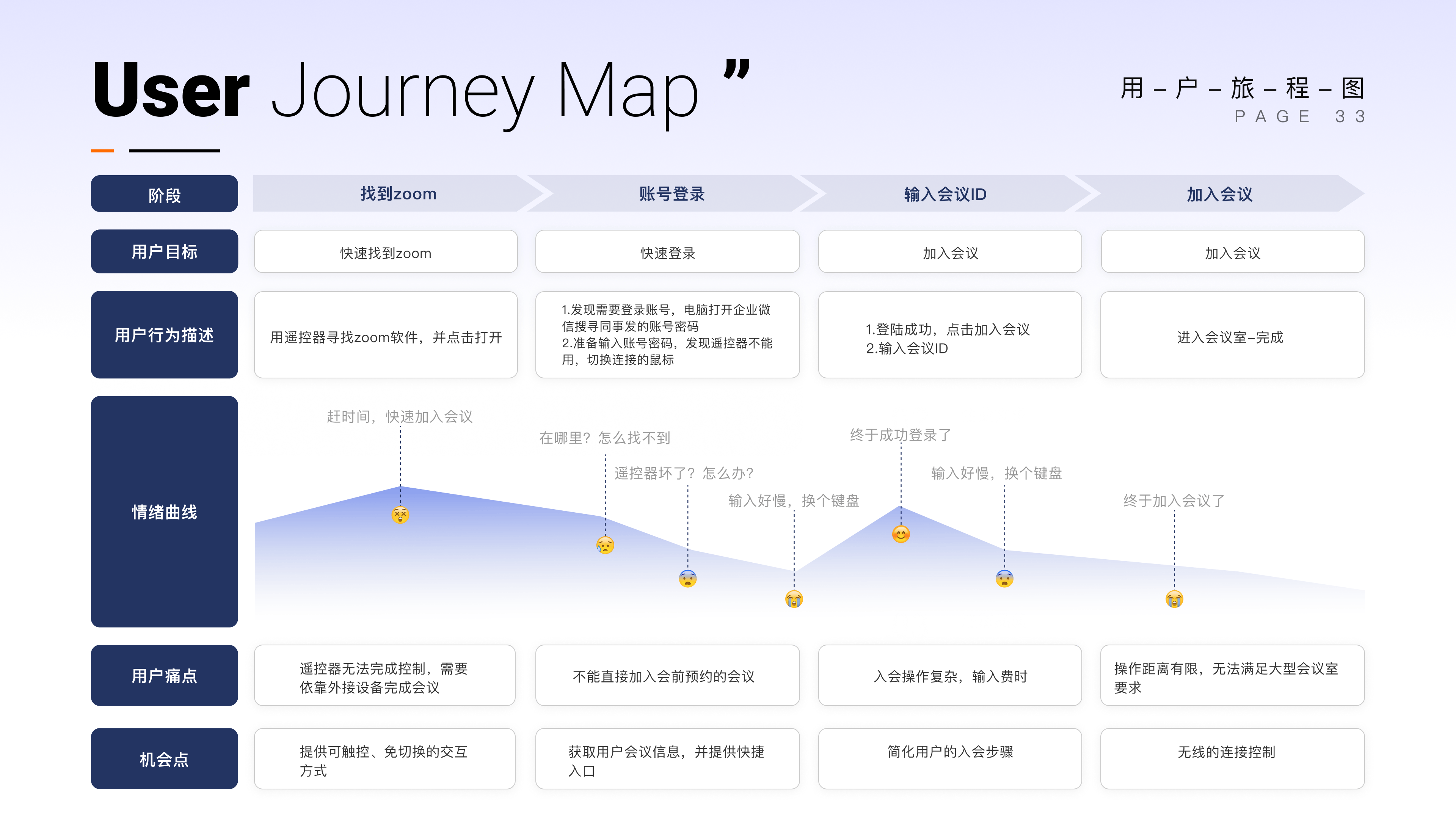 2022UI作品集「寻找心动的Offer~」（图ZMzMyODExMzY4） - APP界面 - 站酷设计师三三嘚九原创素材 - 站酷ZCOOL