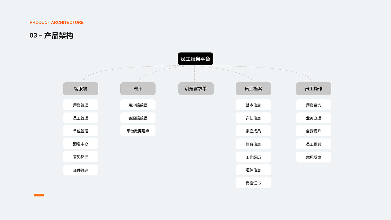 员工服务平台（图ZMzY2MzE1OTgw） - APP界面 - 站酷设计师暮酒原创素材 - 站酷ZCOOL