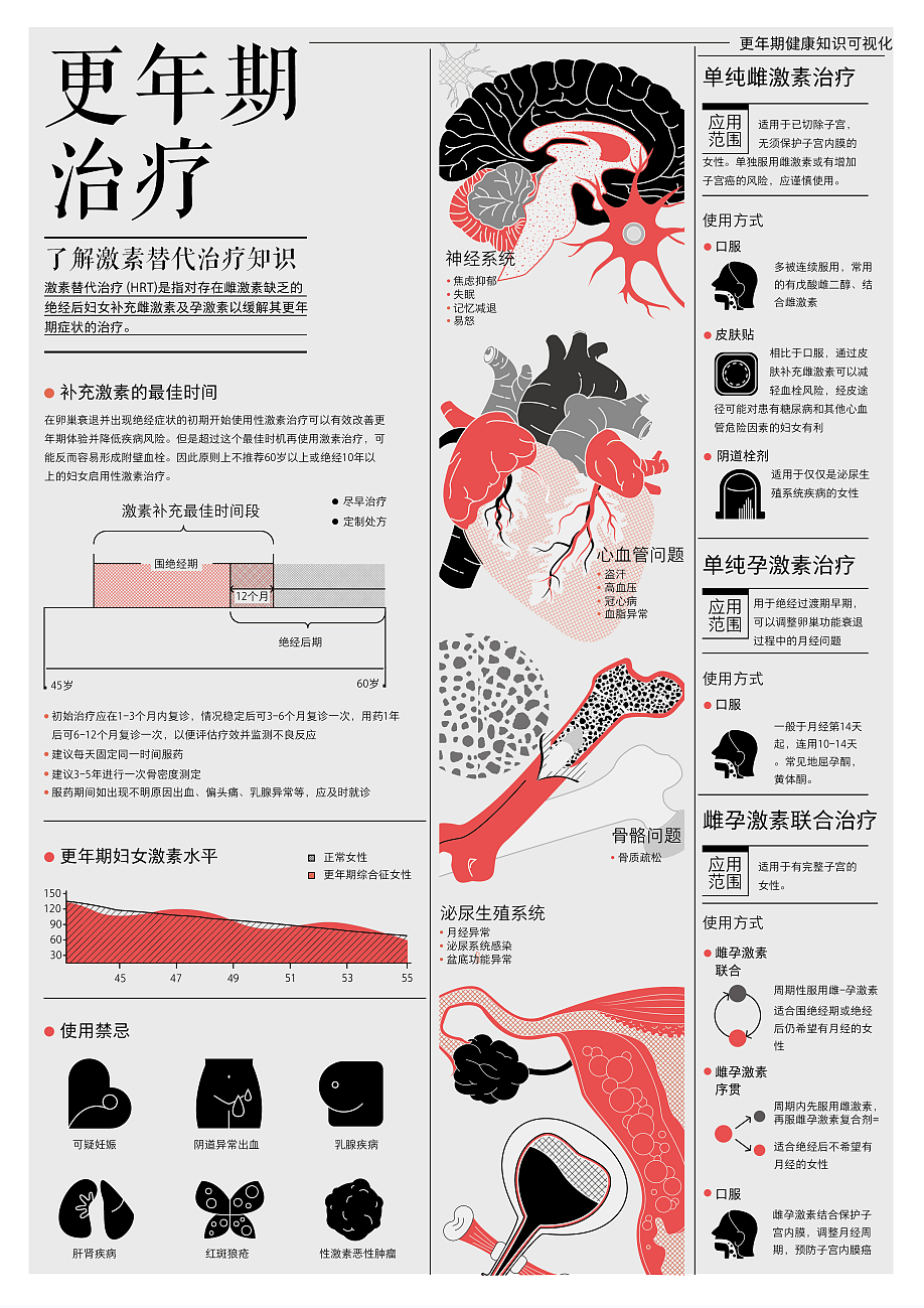 #2023 青春答卷# "更"上一层楼