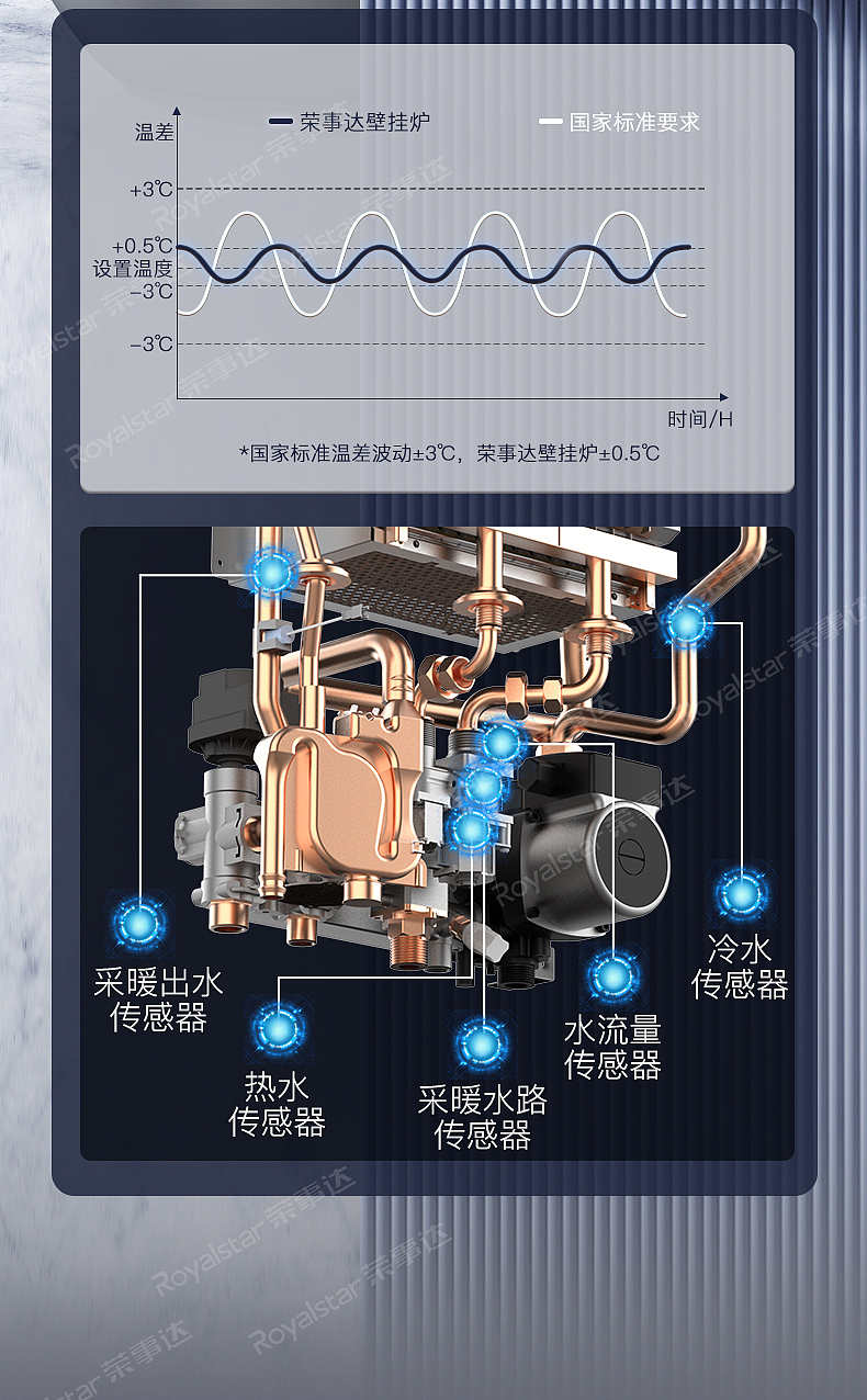 壁挂炉采暖沐浴热水器（图ZMzU2MTIxNzcy） - 其他平面 - 站酷设计师Soldie原创素材 - 站酷ZCOOL