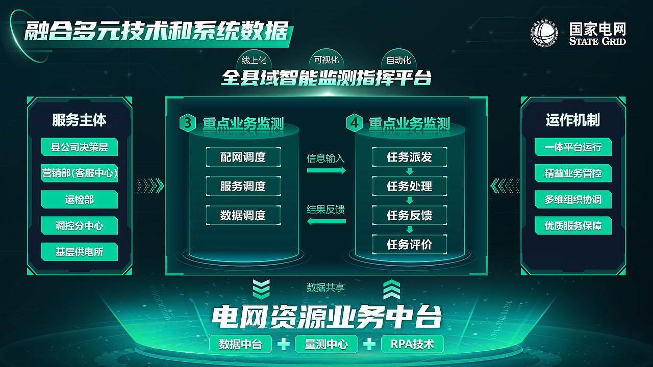 PPT设计 | 国家电网深色科技感PPT制作,科技比赛PPT