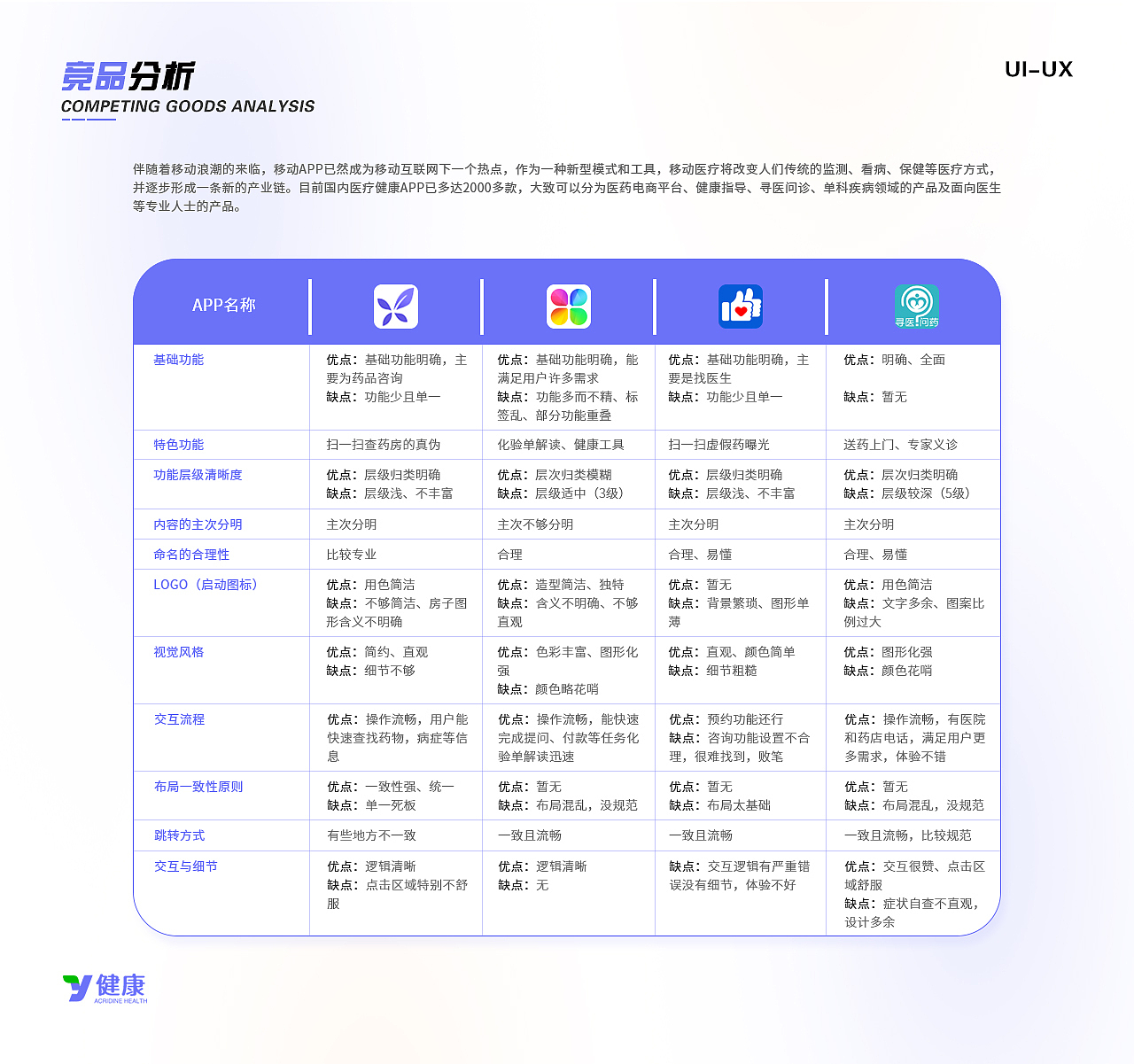 UI作品集（图ZMzM1OTYxODg0） - APP界面 - 站酷设计师赵温柔UI原创素材 - 站酷ZCOOL