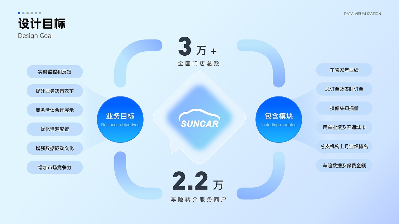 「求职」2024·UI/UX简历作品集