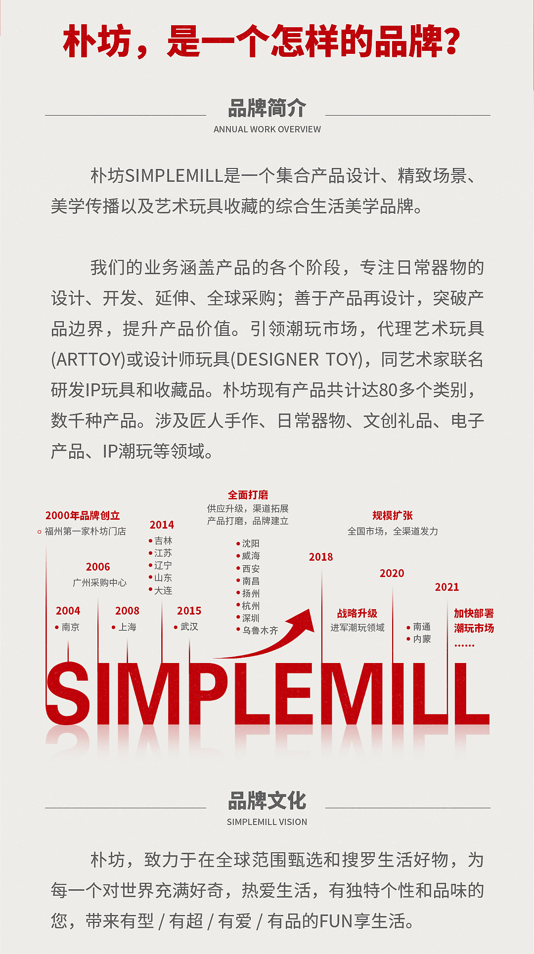 品牌招商加盟宣传（图ZMjk3MjI0MzU2） - 宣传物料 - 站酷设计师白日梦重度患者原创素材 - 站酷ZCOOL