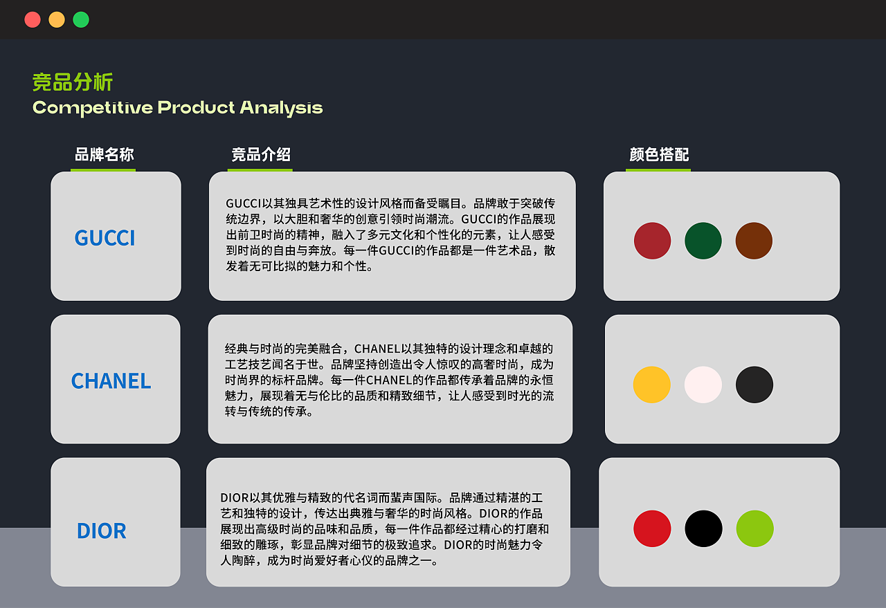 2023年度UI作品集—网页设计 高级时装品牌官网设计