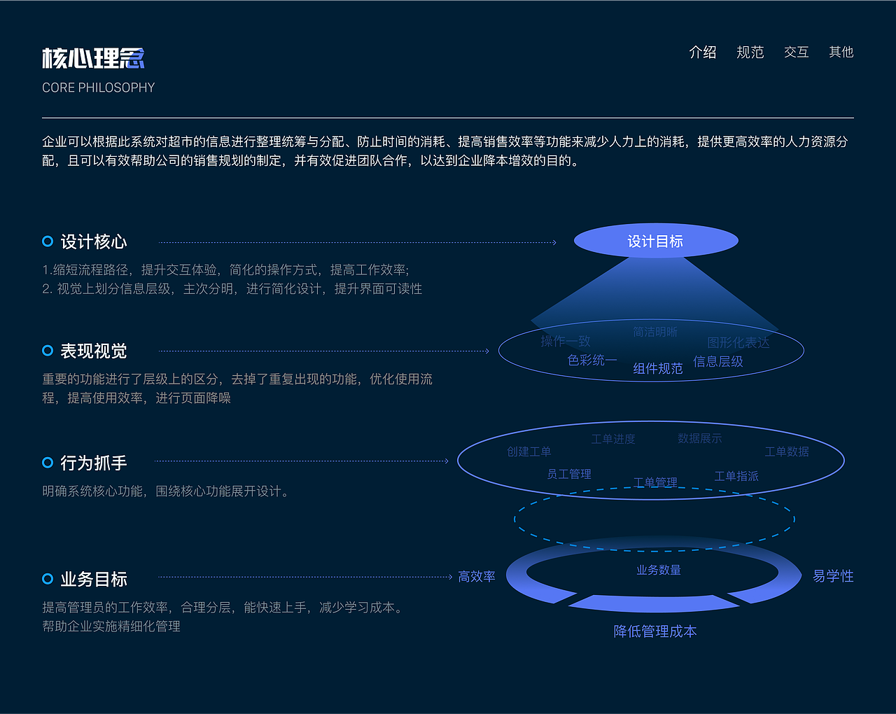 2023作品集展示（图ZMzM3MDY3MzI0） - 交互/UE - 站酷设计师想躺平的小陈原创素材 - 站酷ZCOOL