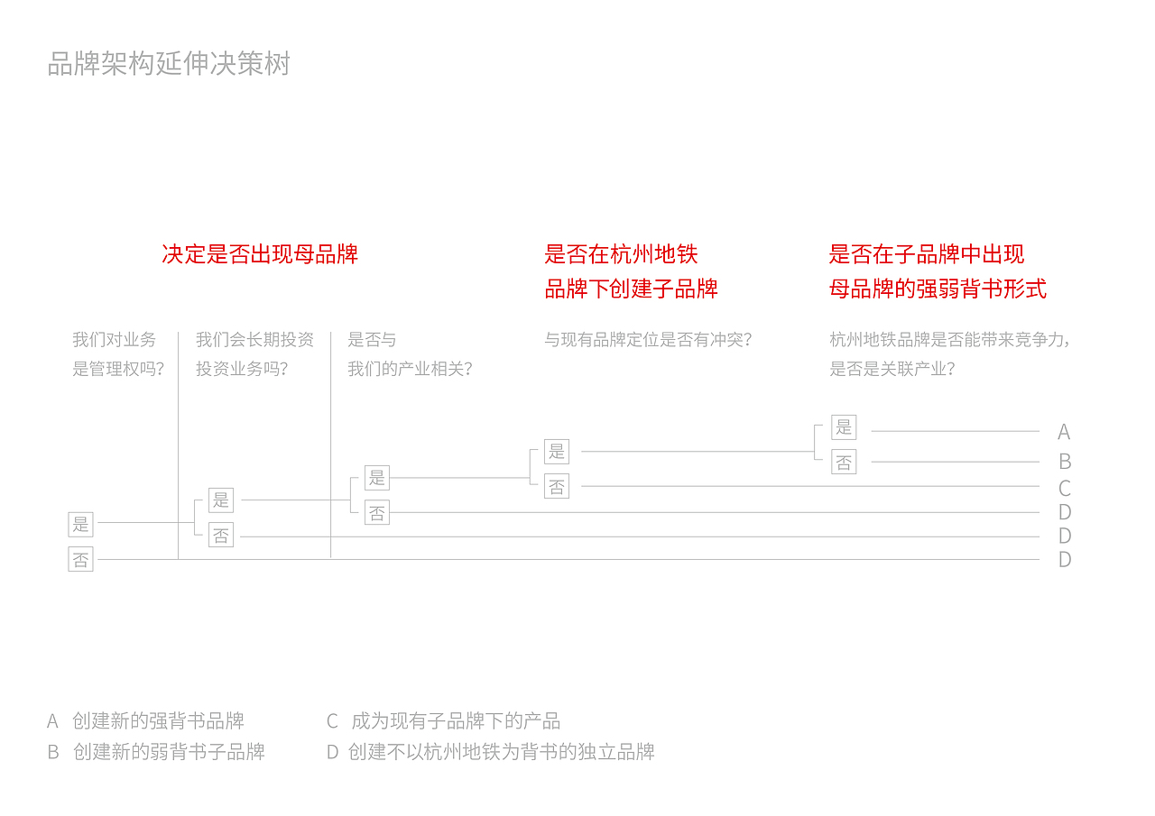 杭州地铁集团（图ZMzAxODU2Njgw） - 品牌 - 站酷设计师西点品牌设计原创素材 - 站酷ZCOOL