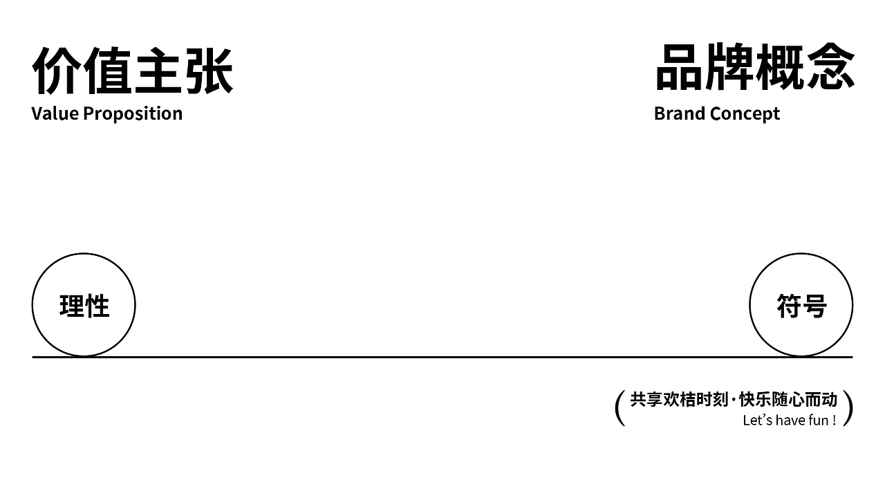 “欢桔”酒店品牌全案