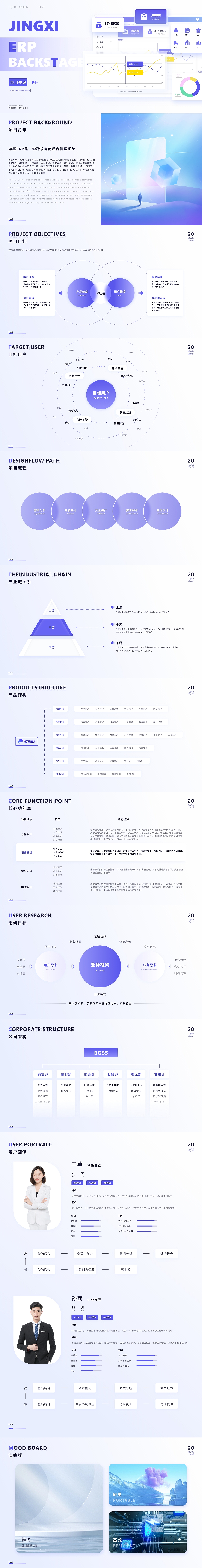 鲸喜ERP后台系统（图ZMzUwMjY2OTA0） - 软件界面 - 站酷设计师汤姆zZ原创素材 - 站酷ZCOOL