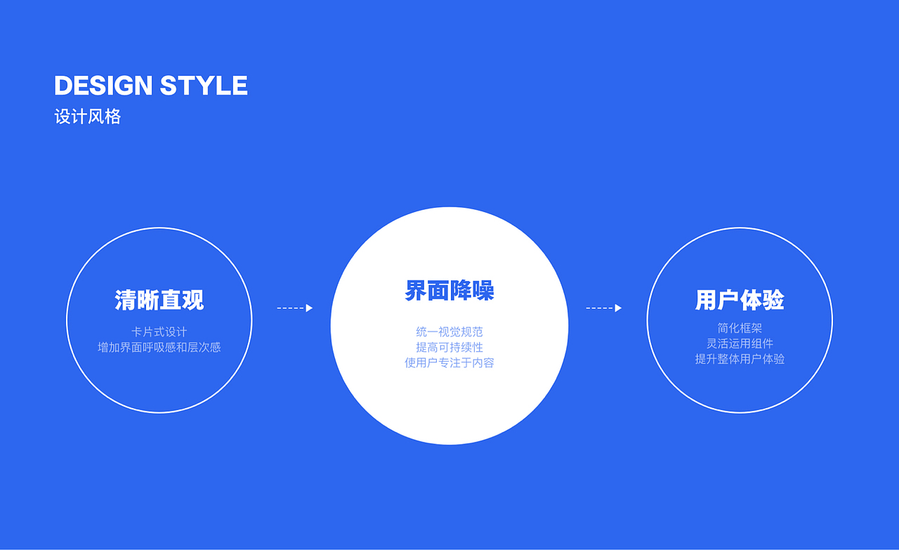 UI设计培训作品集学员作品展示（中）（图ZMzMwNjc3MTcy） - 软件界面 - 站酷设计师新像素UI教育原创素材 - 站酷ZCOOL