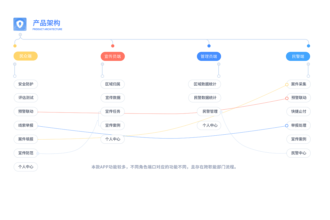 21年部分UI作品（图ZMjk5NjkzNzQ0） - APP界面 - 站酷设计师kongguyuyu原创素材 - 站酷ZCOOL
