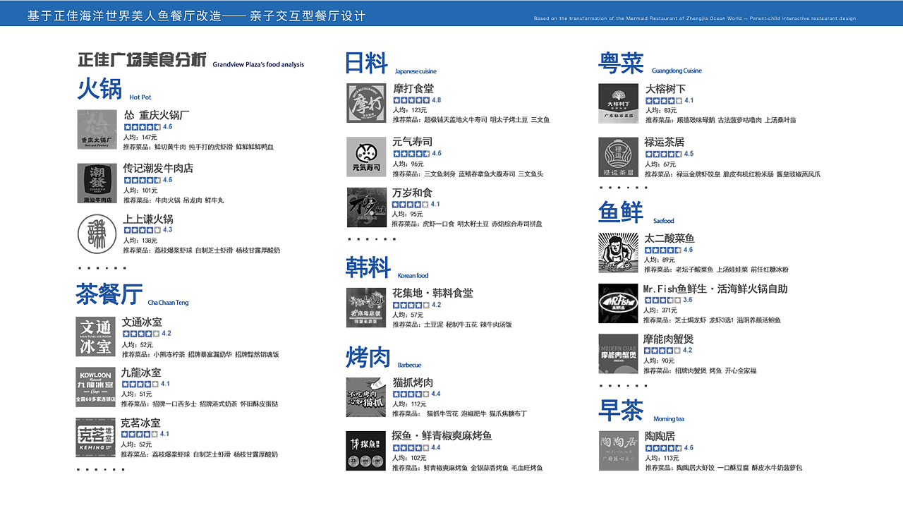正佳美人鱼餐厅改造案例丨海鸣物语（图ZMzI1OTc1OTI0） - 商业空间设计 - 站酷设计师祭司的祭坛原创素材 - 站酷ZCOOL