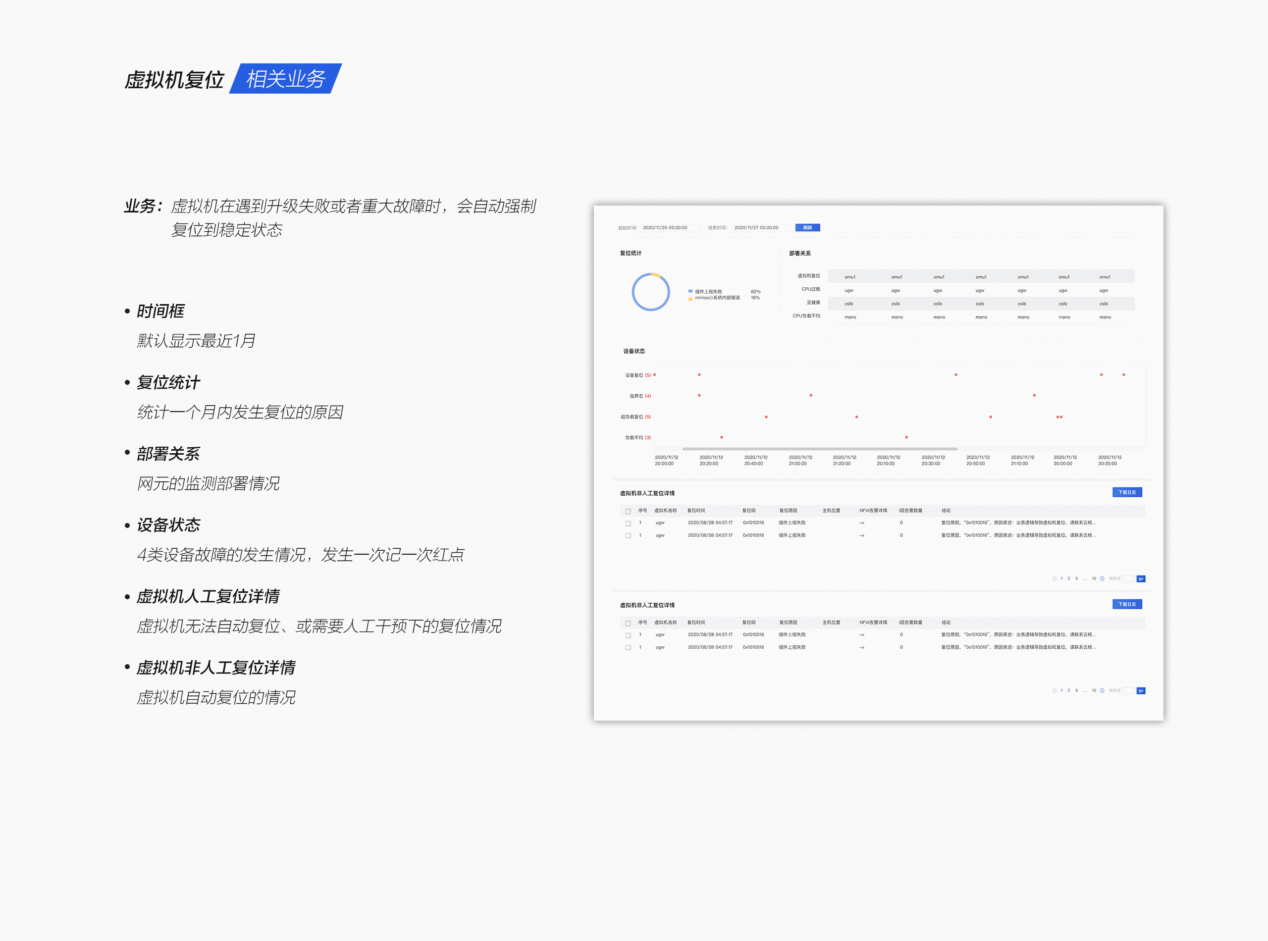 IFD通讯故障智能诊断工具设计总结（图ZMzIzMTAxNTY0） - 软件界面 - 站酷设计师张云姣原创素材 - 站酷ZCOOL