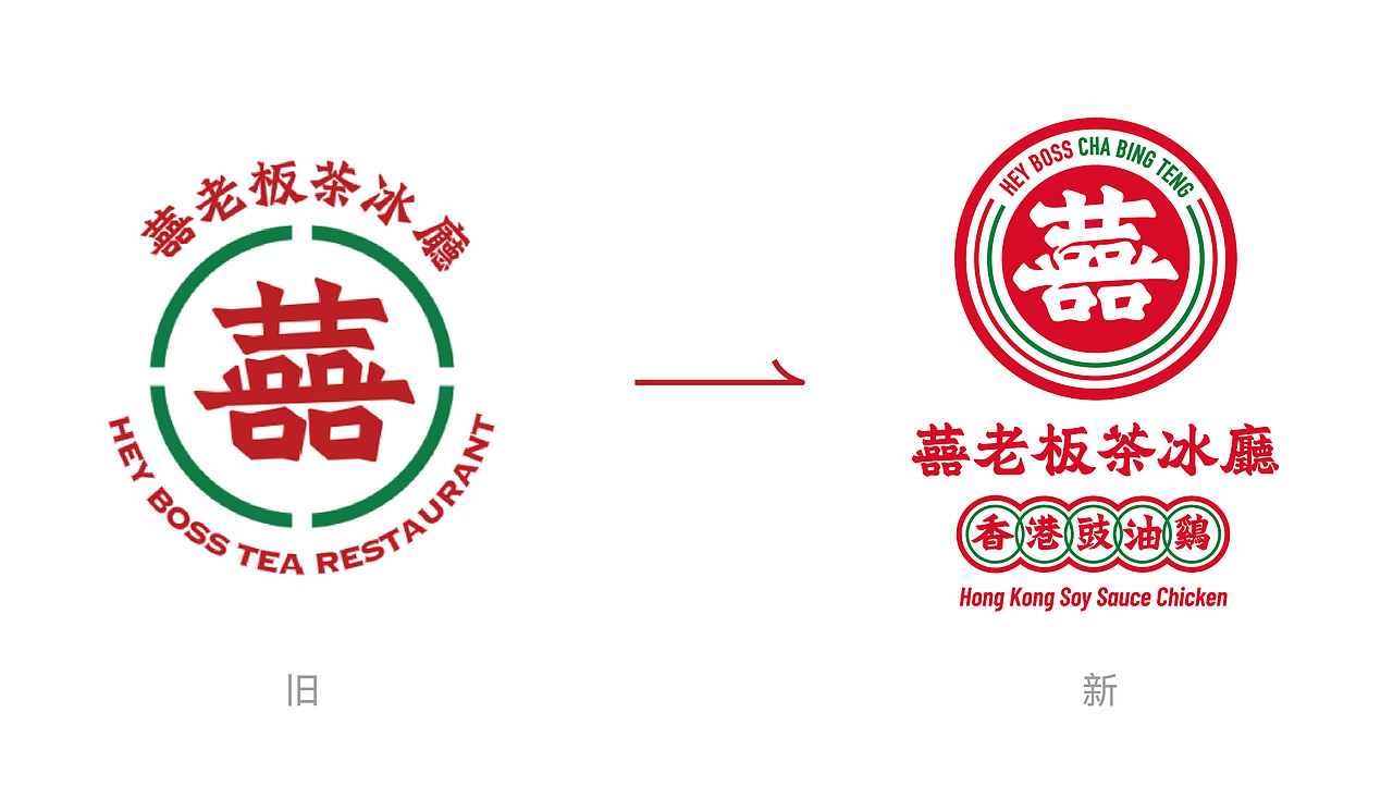 01
项目背景<br><br><br>囍老板茶冰厅是一家新派港式茶餐厅,以90后为主要消费群体,以港潮文化为背景,融入香港元素,打造一个符合年轻人审美的、大众化的港式茶餐厅。<br><br>囍老板主要表达的是“囍”,指的是囍事、好事、幸运之事,品牌想要传达的是大众的、轻松的、快乐的态度,主打的爆款单品是香港豉油鸡,但市面上做香港茶餐厅的品牌有很多,如果没能找到一套契合自身特点和优势的视觉表达,终究会淹没在港式餐饮的浪潮中。<br><br>在本次的品牌升级设计中,我们深究港潮和粤菜文化,助力囍老板打造独特的品牌基因,提升产品文化价值和记忆点,使品牌整体输出视觉系统符合年轻人对港潮文化的理解和审美。<br><br><br><br><br>02<br>用港式符号提升品牌价值感