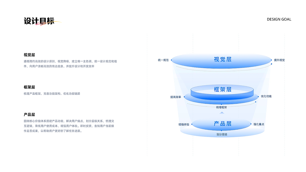 2025年UI/UX作品集