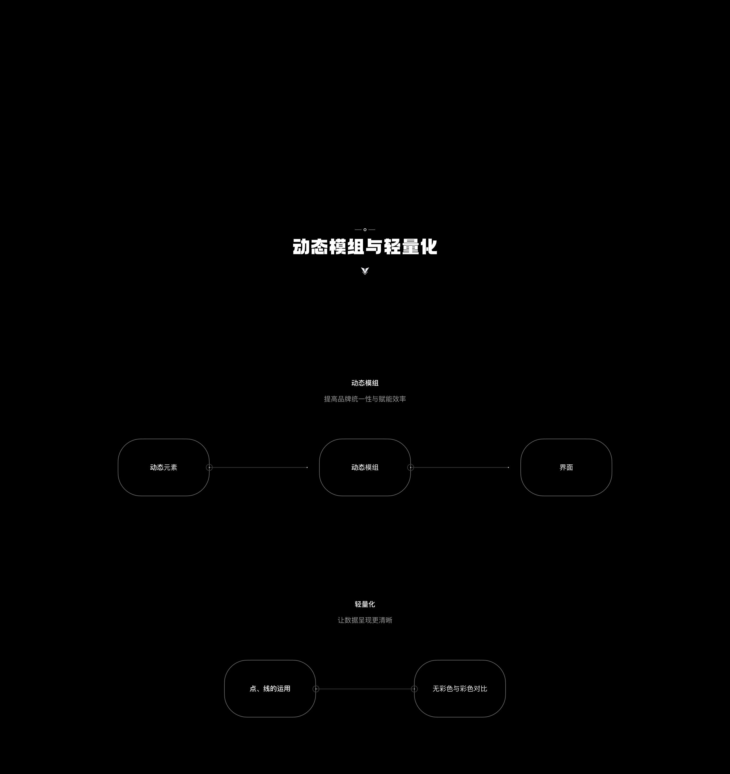 【数字教育】可视化大屏与动态模组（图ZMzUyODM1MDY4） - 软件界面 - 站酷设计师大雄是大设计师原创素材 - 站酷ZCOOL