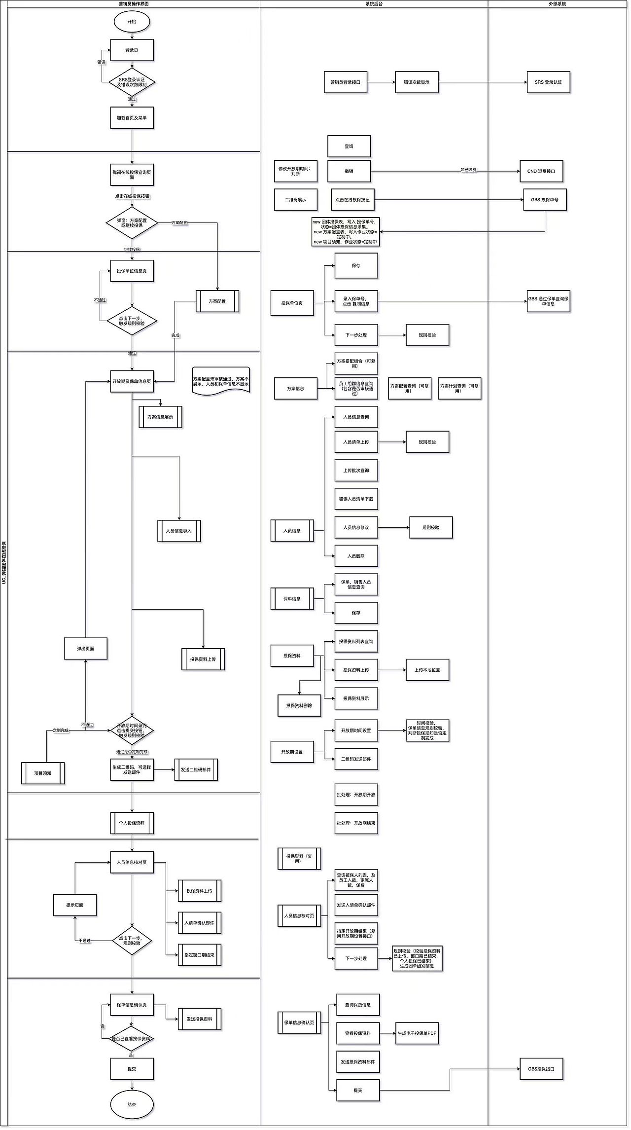 思維導(dǎo)圖（圖ZMjk3OTg5ODU2） - 其他 - 站酷設(shè)計(jì)師vicky_lucky原創(chuàng)素材 - 站酷ZCOOL