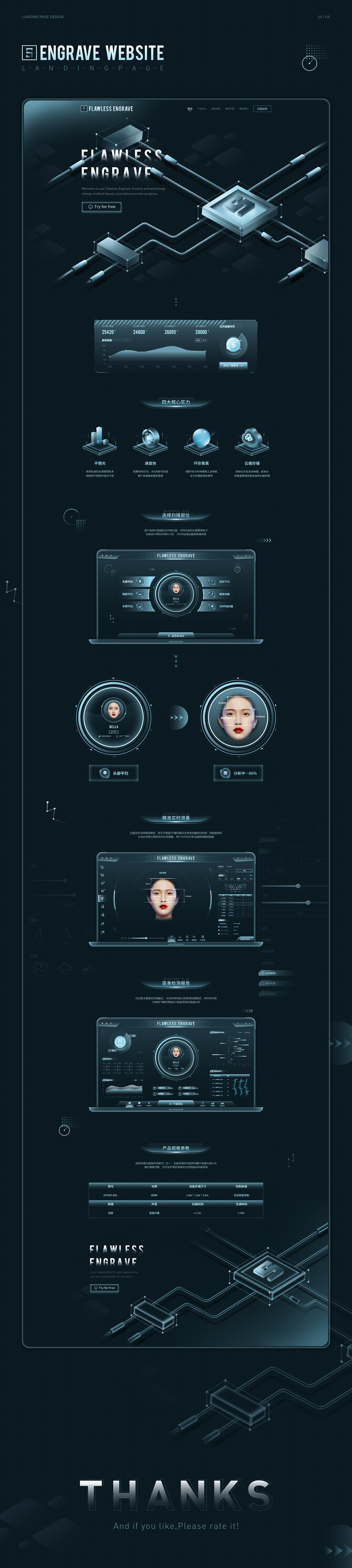 2022.官网/落地页年度总结（图ZMzI3MjQxNTky） - 软件界面 - 站酷设计师猴子Bella原创素材 - 站酷ZCOOL