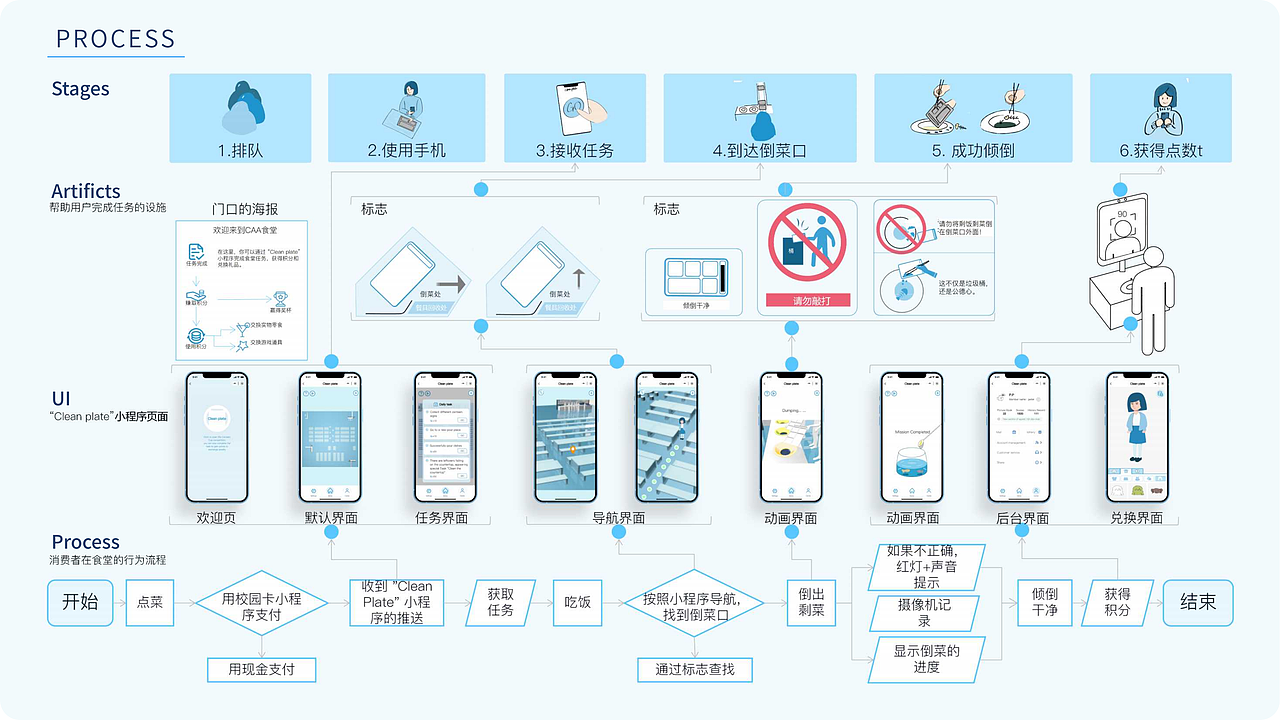 2022-2024 UI/UX设计个人作品集（图ZMzYyMjI2MzI0） - 交互/UE - 站酷设计师YUEYANTANG原创素材 - 站酷ZCOOL