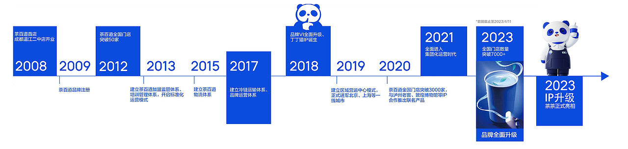 茶百道2023IP形象升级——子非乌鸦（图ZMzU1ODAzNzA0） - IP形象 - 站酷设计师子非乌鸦原创素材 - 站酷ZCOOL