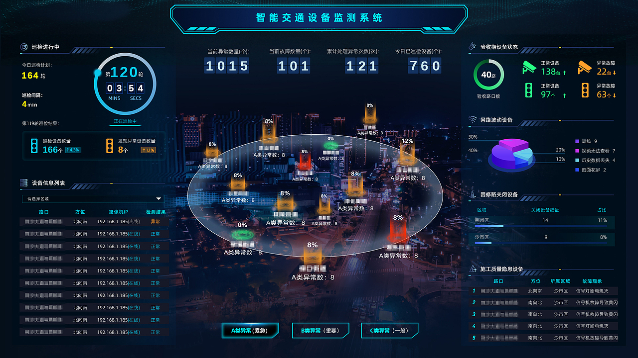 智能交通系统大屏设计