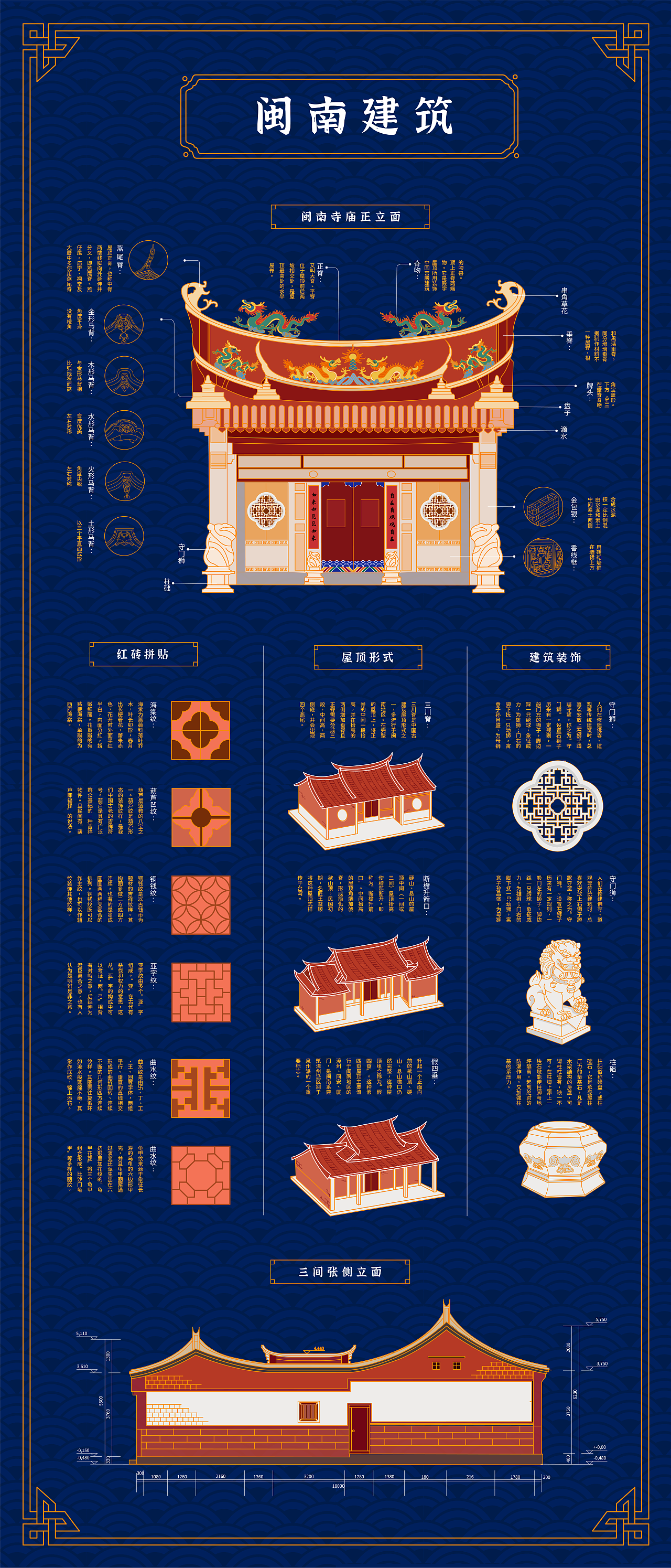 信息可视化设计 | 闽南建筑