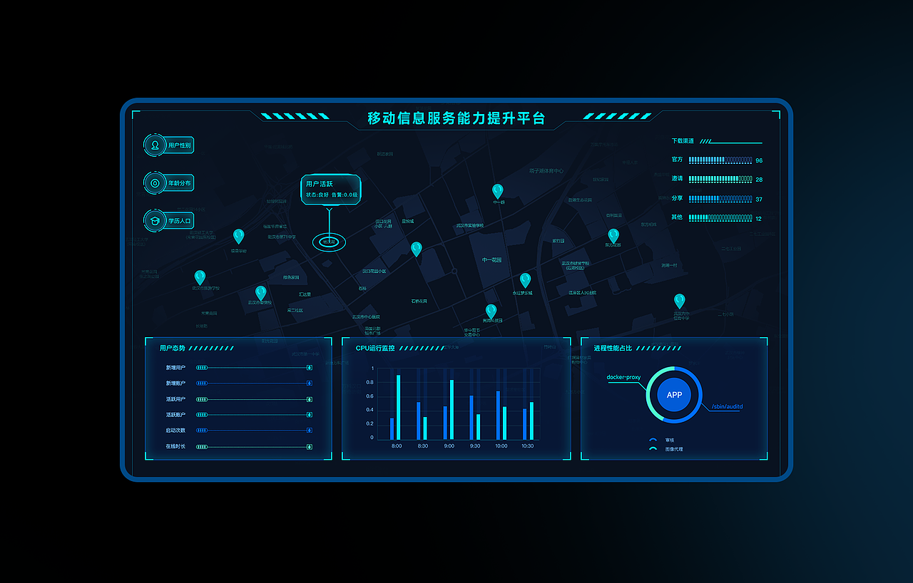 大屏可视化（图ZMzA0MjE2MzI0） - 软件界面 - 站酷设计师飘逸的粉红色原创素材 - 站酷ZCOOL
