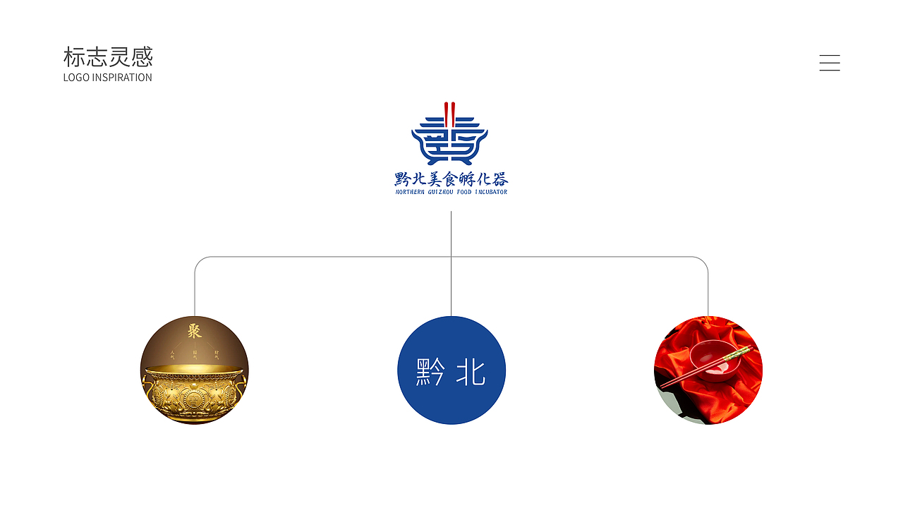 LOGO设计X黔北美食孵化器X遵义美食聚集地